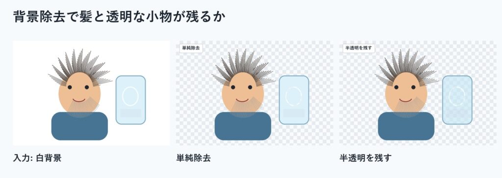 背景除去で髪の毛と透明な物が残るかを比較した画像