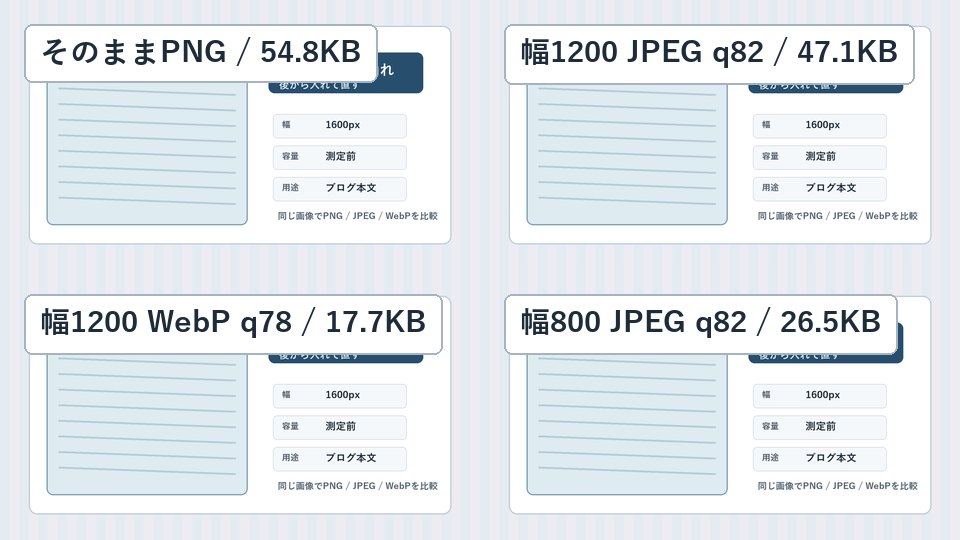 AI画像をWordPress用に圧縮した比較画像